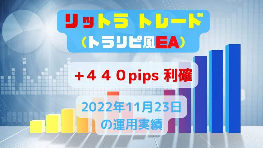 トラリピEA運用実績