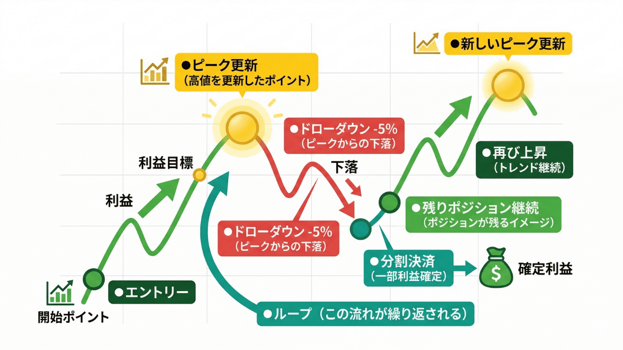 トレール時のシミュレーション画像