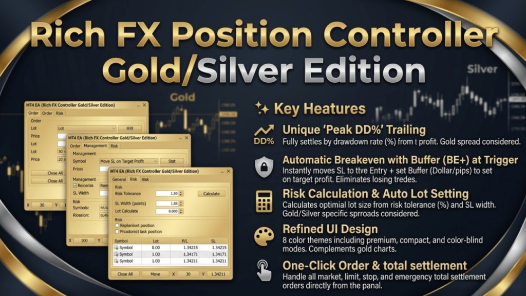 【MT4】Rich FX Position Controller Gold/Silver Edition 主な機能とワークフロー