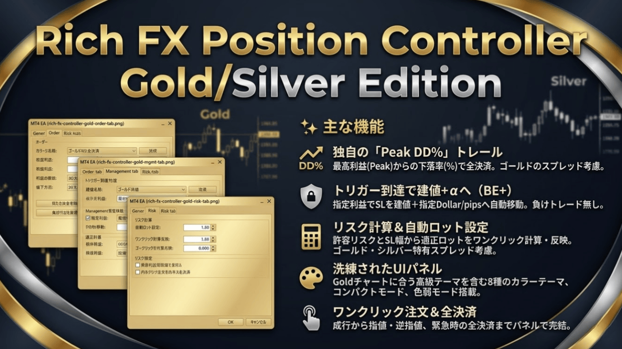 【MT4】Rich FX Position Controller Gold/Silver Edition 主な機能とワークフロー