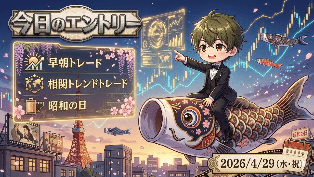 FX今日のエントリー 2026年4月29日 昭和の日 早朝トレード 相関トレンド戦略 ドル円 ユーロ円 ポンド円